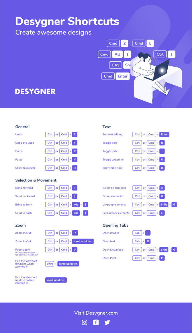 Desygner Shortcuts